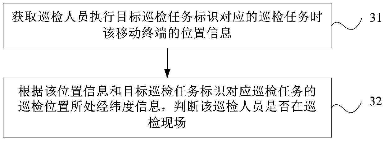 Inspection method and device and storage medium