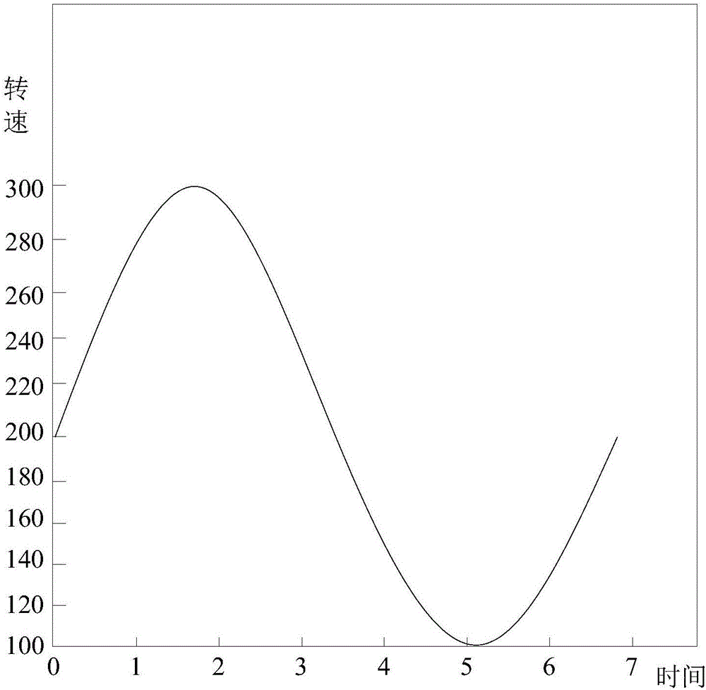 Method and device for simulating natural wind