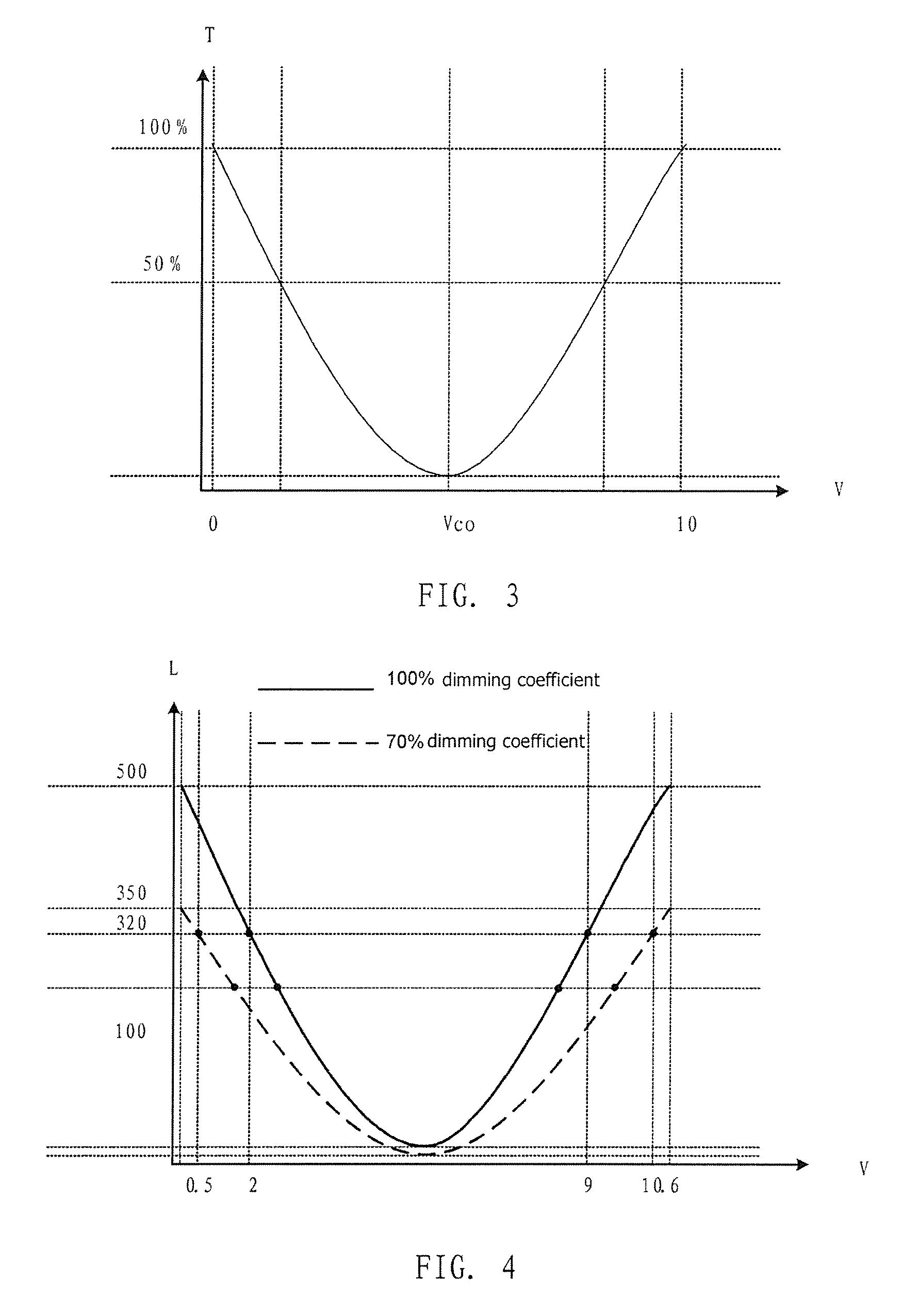 Processing device and processing method of high dynamic contrast for liquid crystal display apparatus