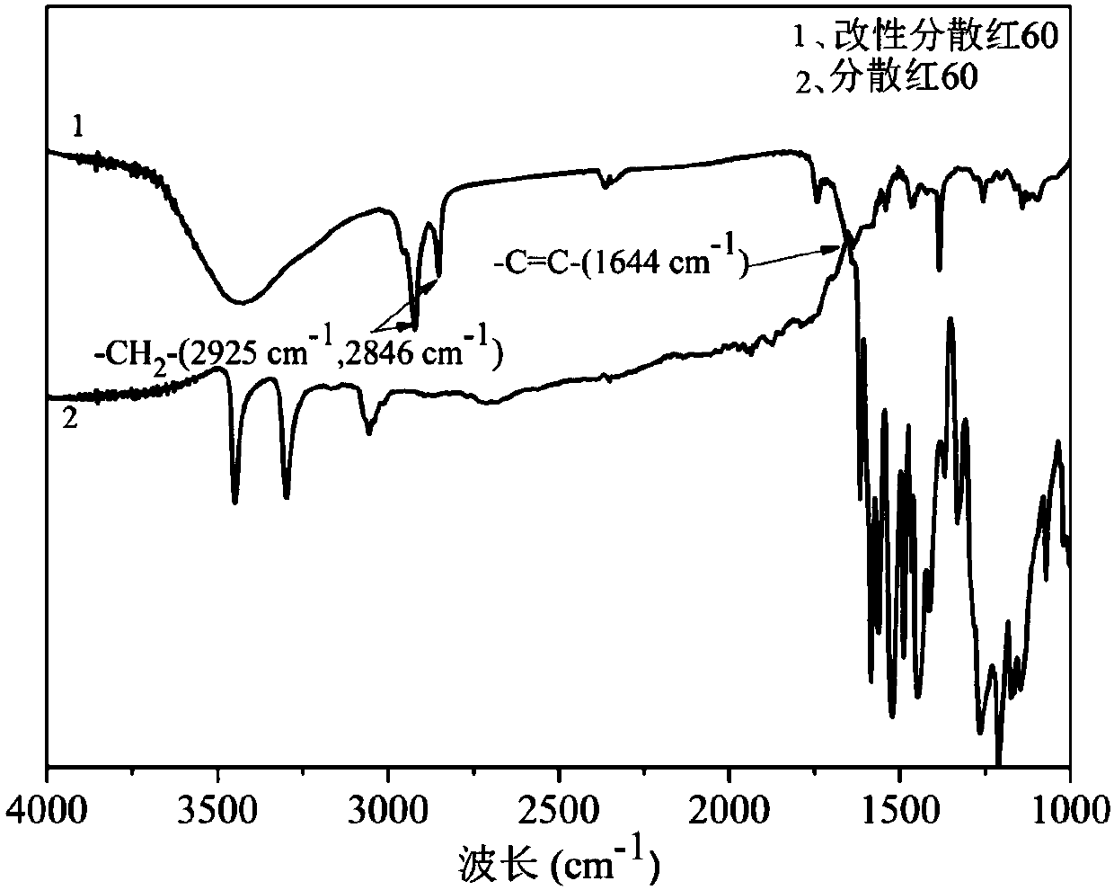 Preparation method of adhesive-free polymerized colorful emulsion particles used for inkjet printing