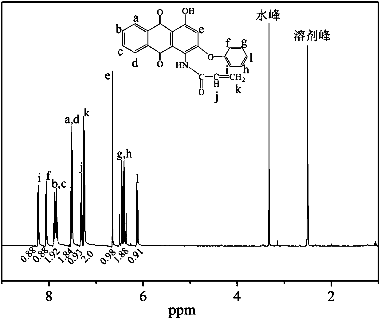 Preparation method of adhesive-free polymerized colorful emulsion particles used for inkjet printing