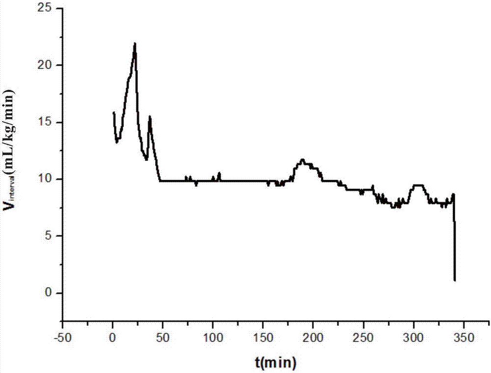 Natural gas hydrate drilled core light hydrocarbon gas content analysis test system and method