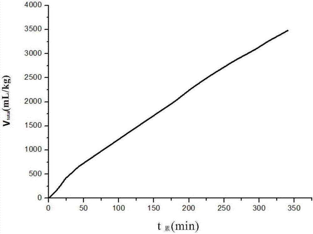 Natural gas hydrate drilled core light hydrocarbon gas content analysis test system and method