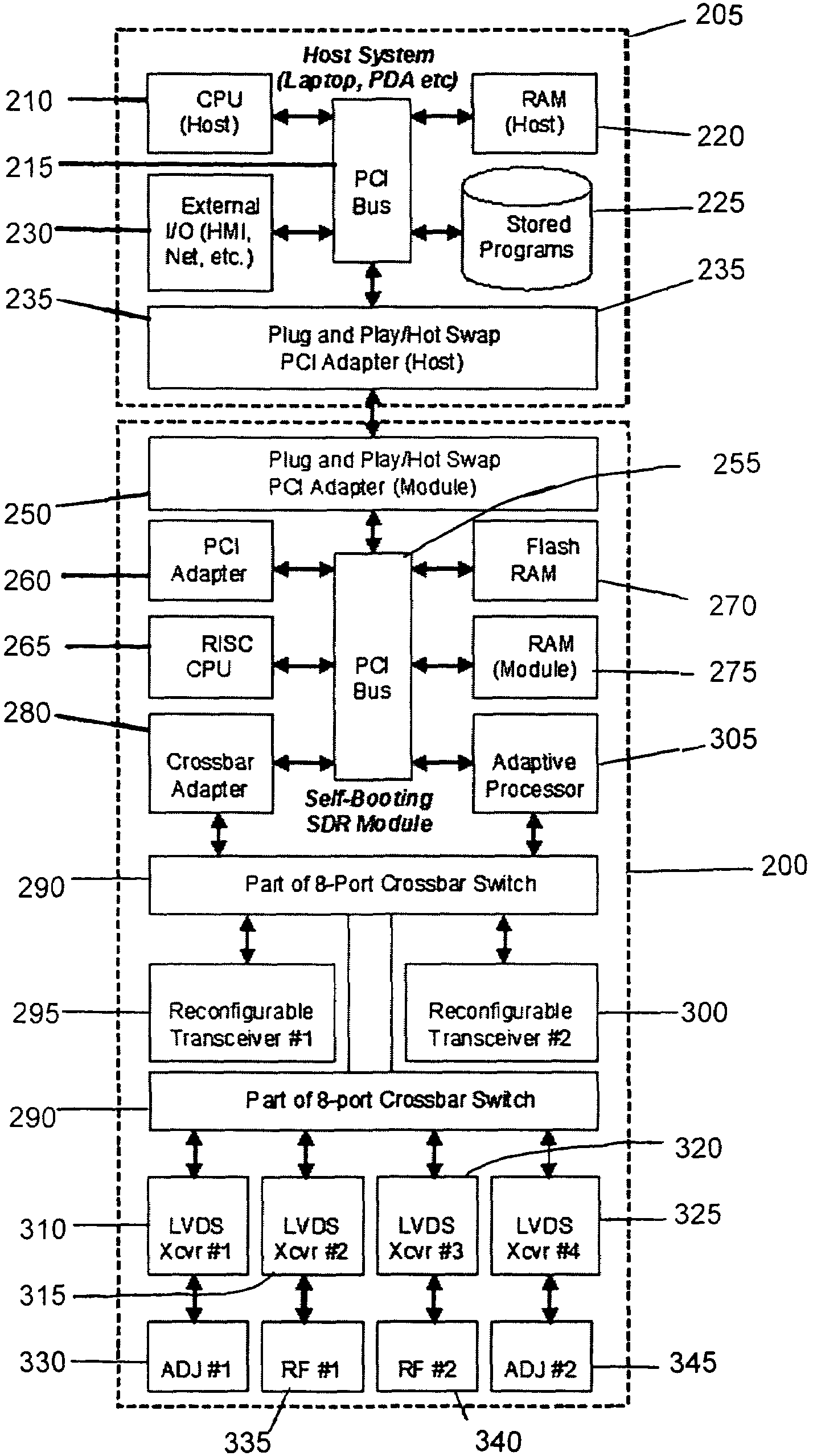 Self-booting software defined radio module