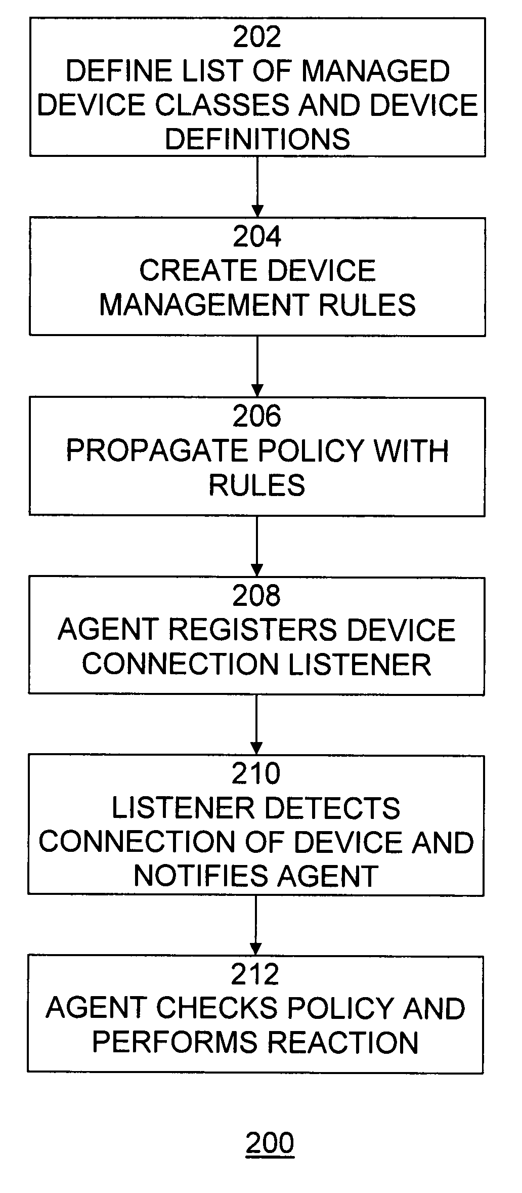 Method and system for generic real time management of devices on computers connected to a network