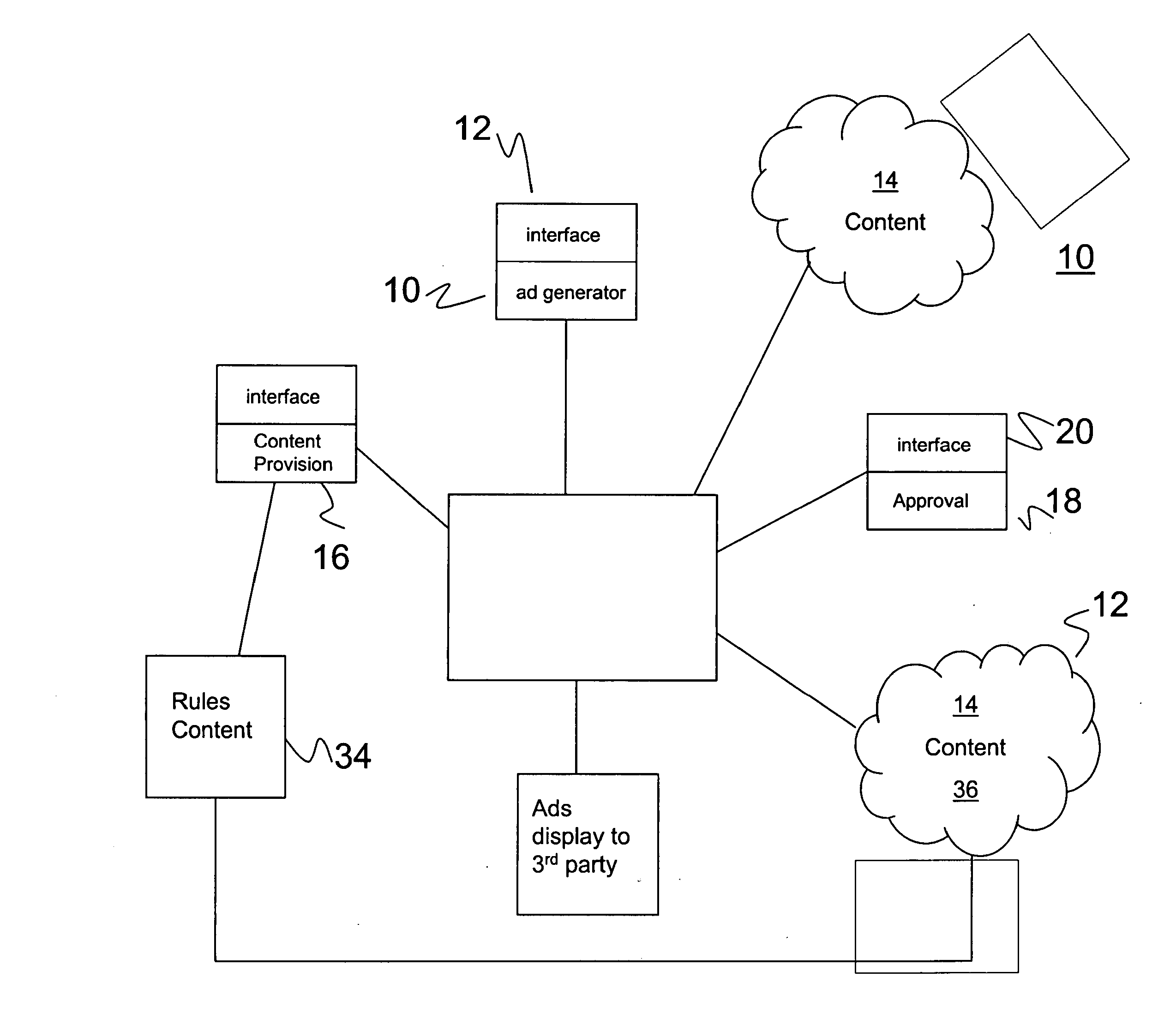 Advertising request and rules-based content provision engine, system and method