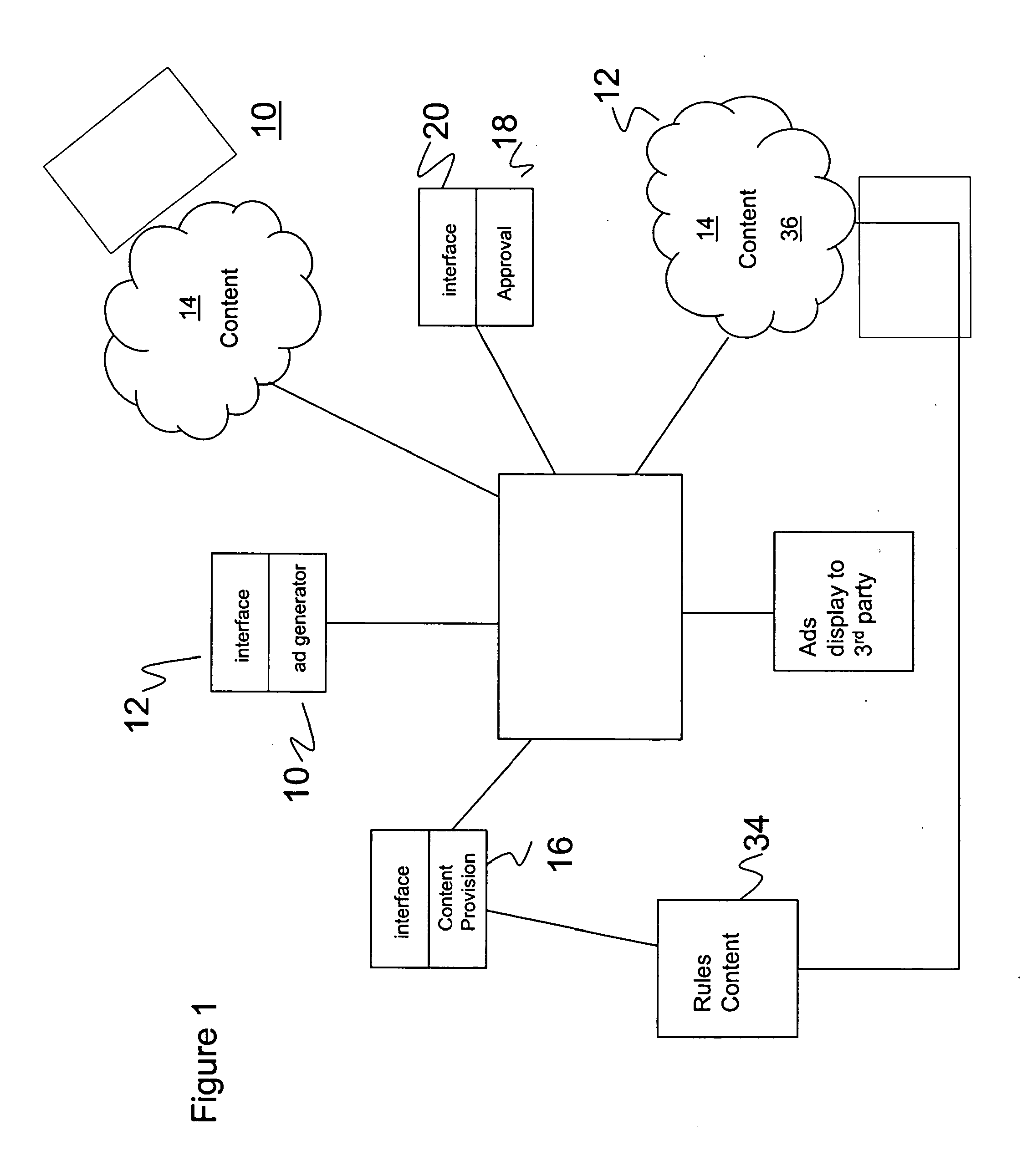 Advertising request and rules-based content provision engine, system and method