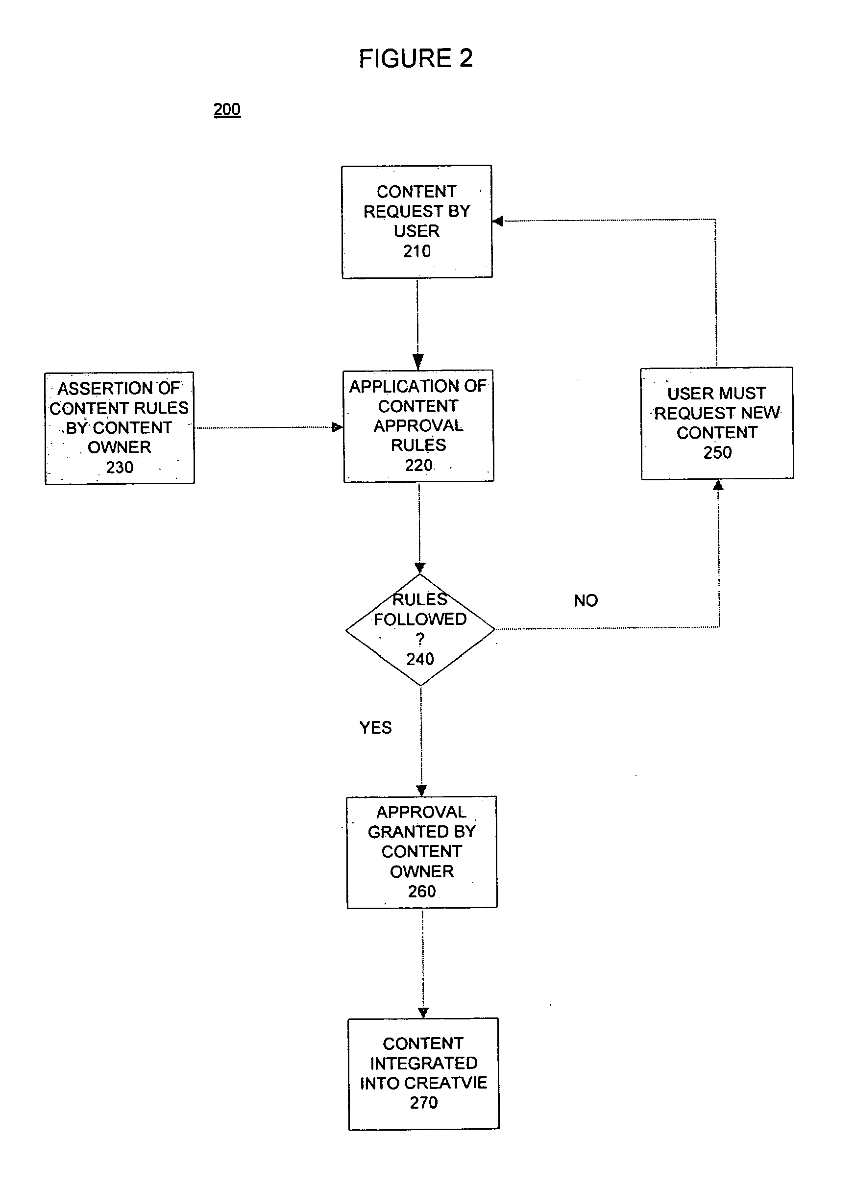 Advertising request and rules-based content provision engine, system and method