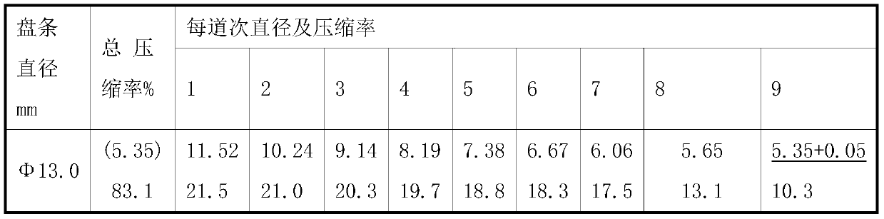 Manufacturing method of zinc-aluminum alloy coated steel strand with medium-high aluminum content