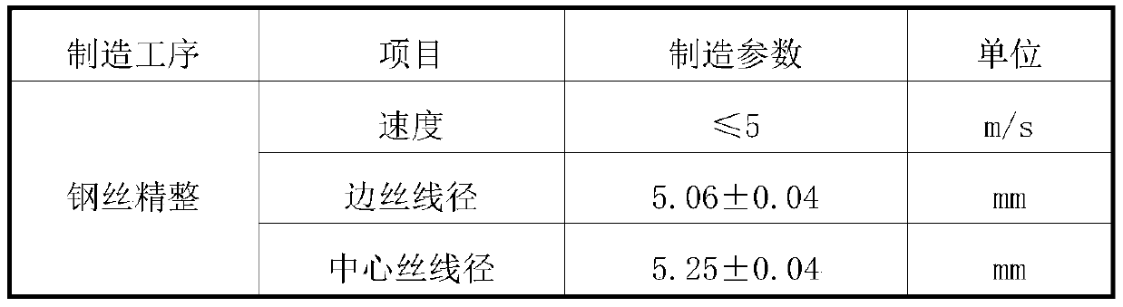 Manufacturing method of zinc-aluminum alloy coated steel strand with medium-high aluminum content