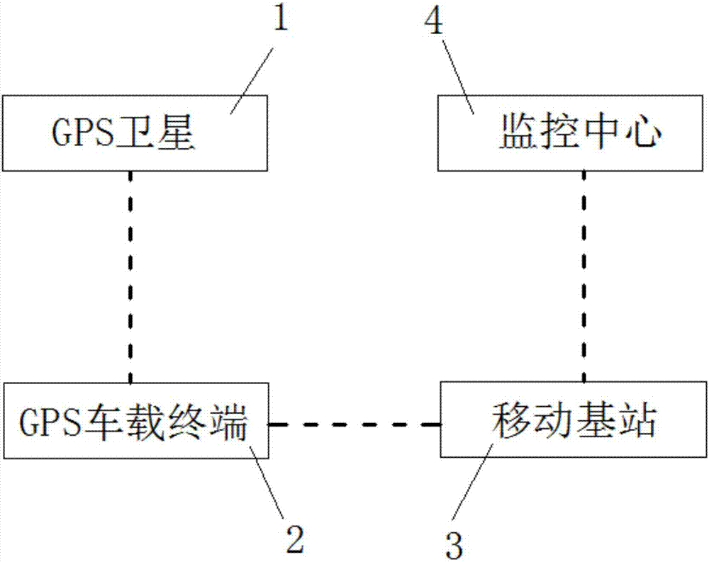 GPS-based concrete transport vehicle monitoring system and method