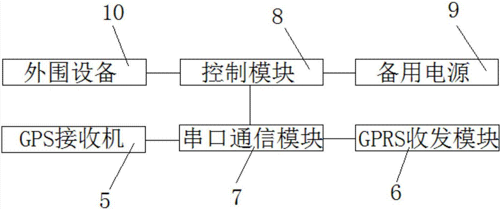 GPS-based concrete transport vehicle monitoring system and method