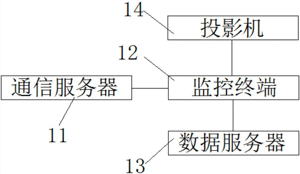 GPS-based concrete transport vehicle monitoring system and method