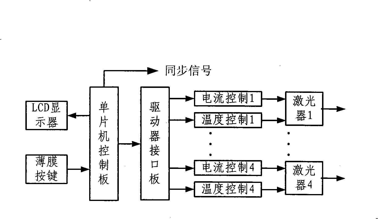 Fire field multi- parameter optical maser wavelength modulated spectrum detector method and apparatus