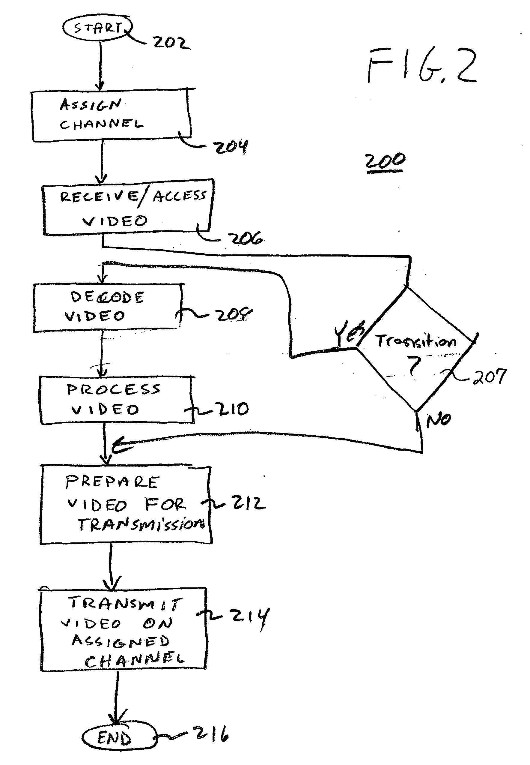 Method and apparatus for providing a transition between multimedia content