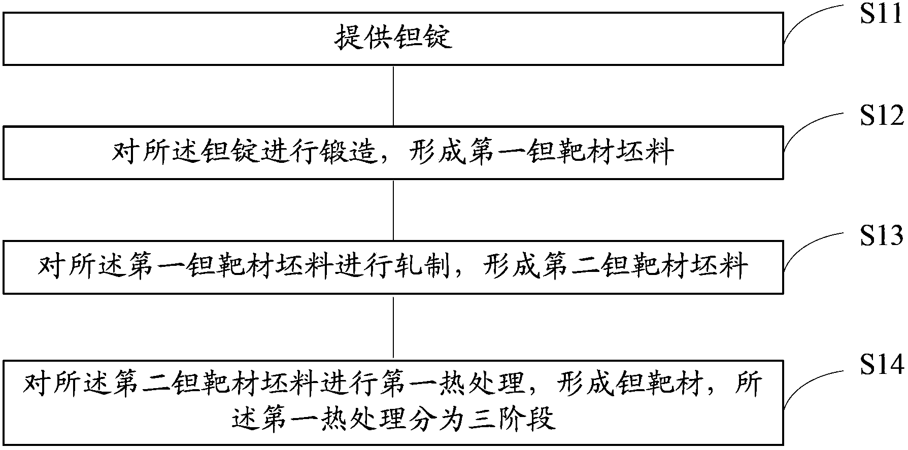 Production method of tantalum target and tantalum target component