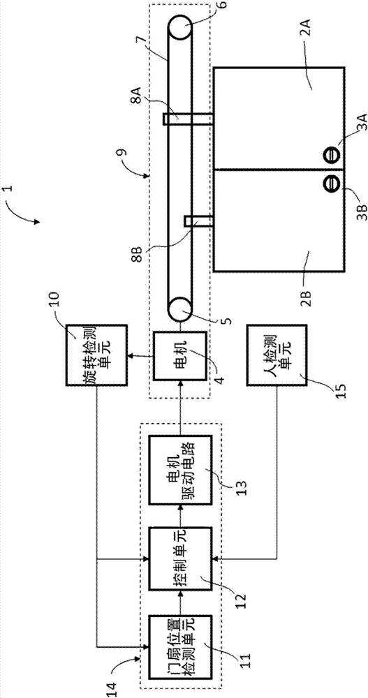 Automatic door and control method thereof