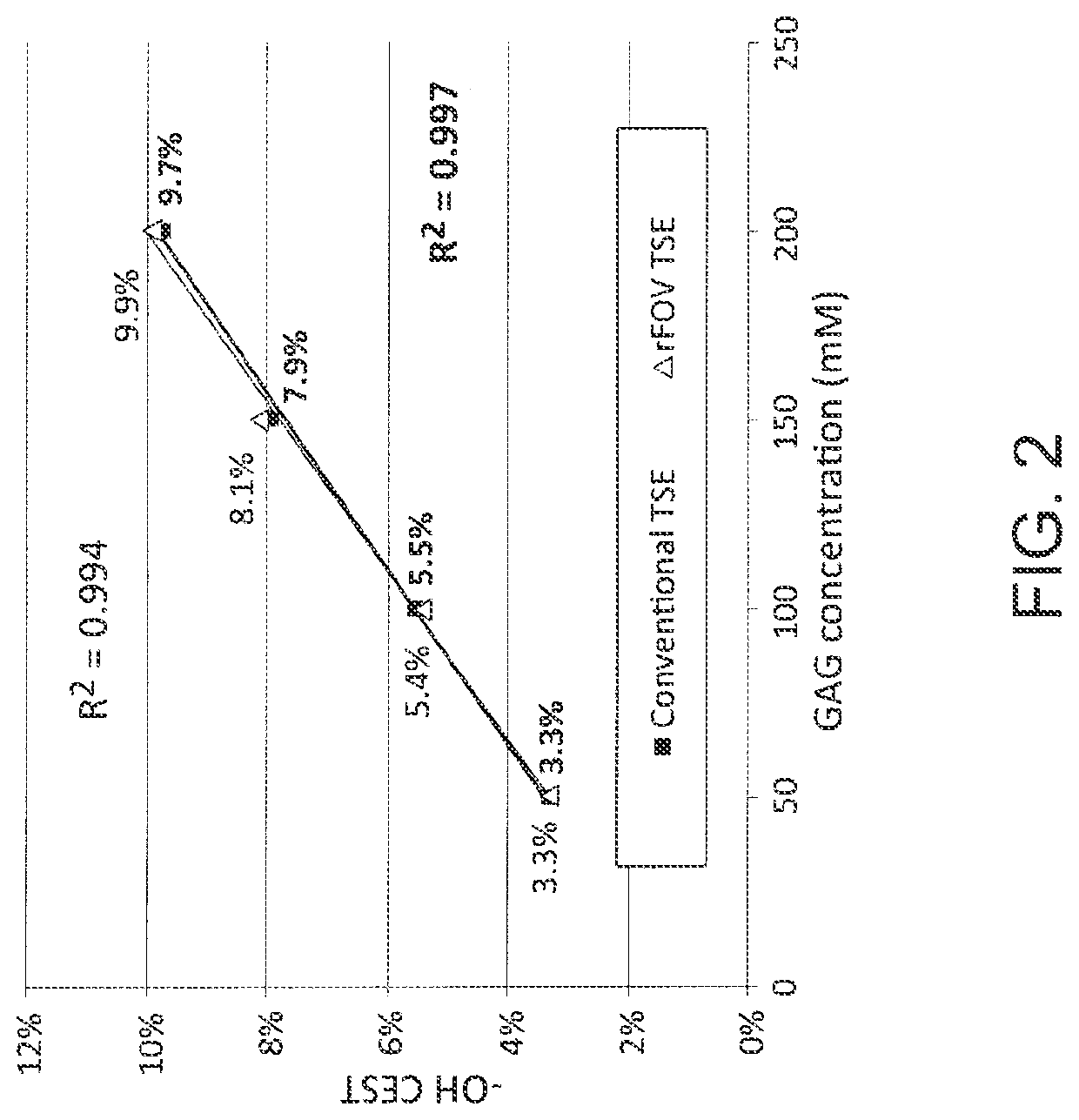 Imaging biomarkers for the diagnosis and prognosis of back pain and related conditions