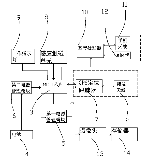 Antitheft luggage case with imaging and short message noticing functions