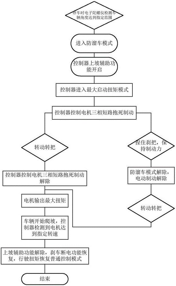 Control method for uphill auxiliary and parking of electric bicycle