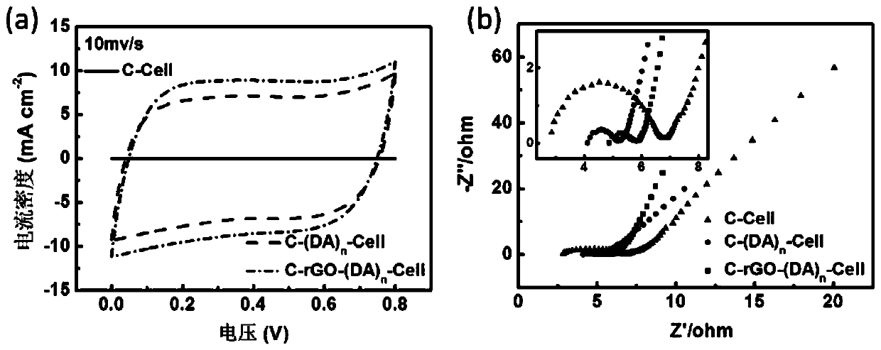 Flexible fabric electrode as well as preparation method and application thereof