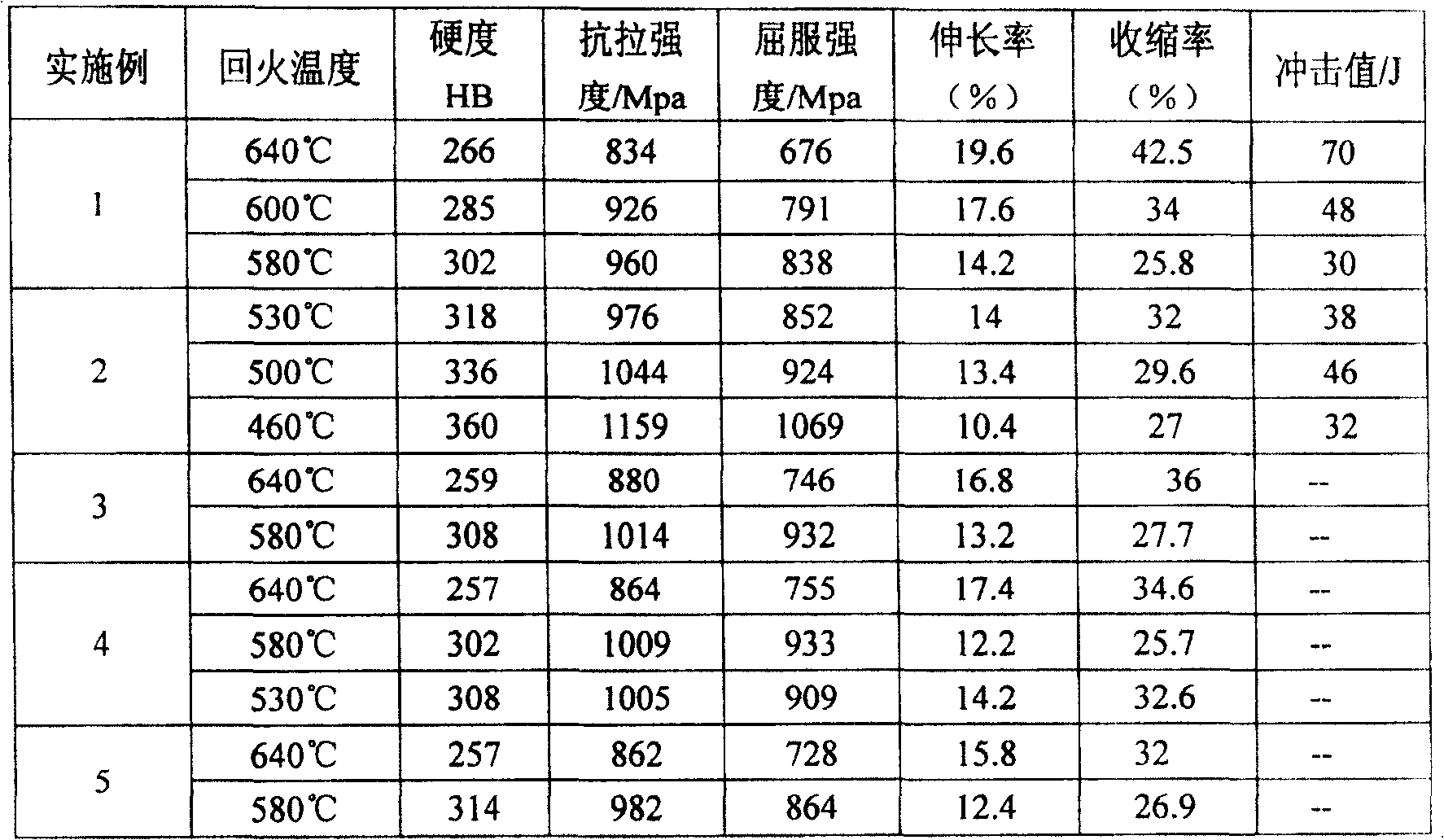 Casting steel containing rare earth element and protuction process thereof