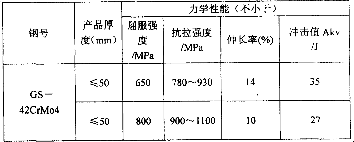 Casting steel containing rare earth element and protuction process thereof