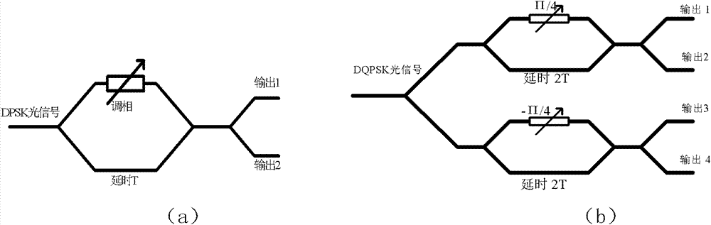 Dual-function optical differential phase shift keying format demodulator