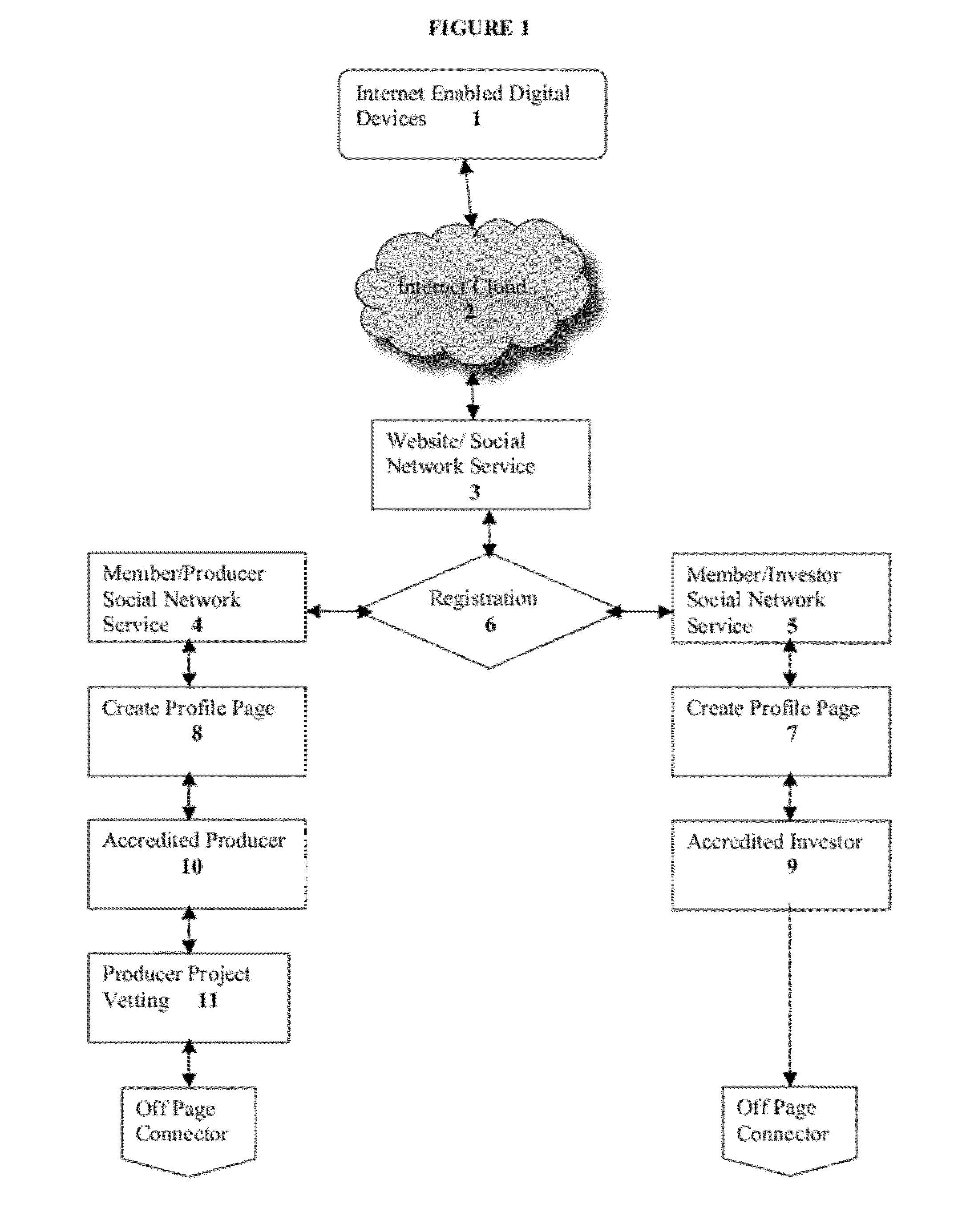 Method and system for financing and producing entertainment media
