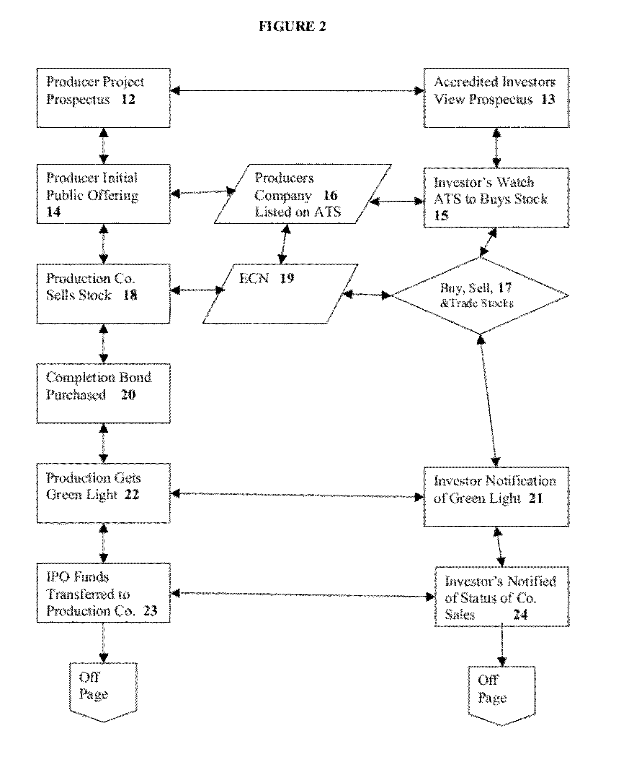 Method and system for financing and producing entertainment media