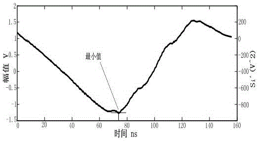 Method suitable for positioning transformer substation electrical apparatus partial discharge space