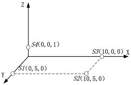 Method suitable for positioning transformer substation electrical apparatus partial discharge space