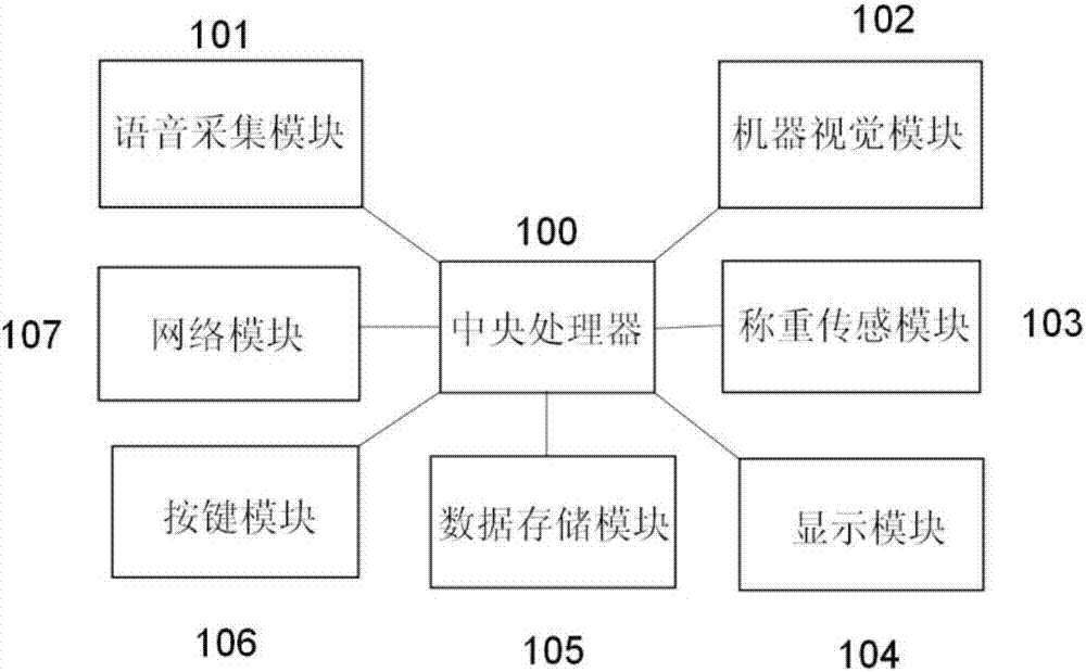 Intelligent nutrition balance system and method for providing diet suggestions