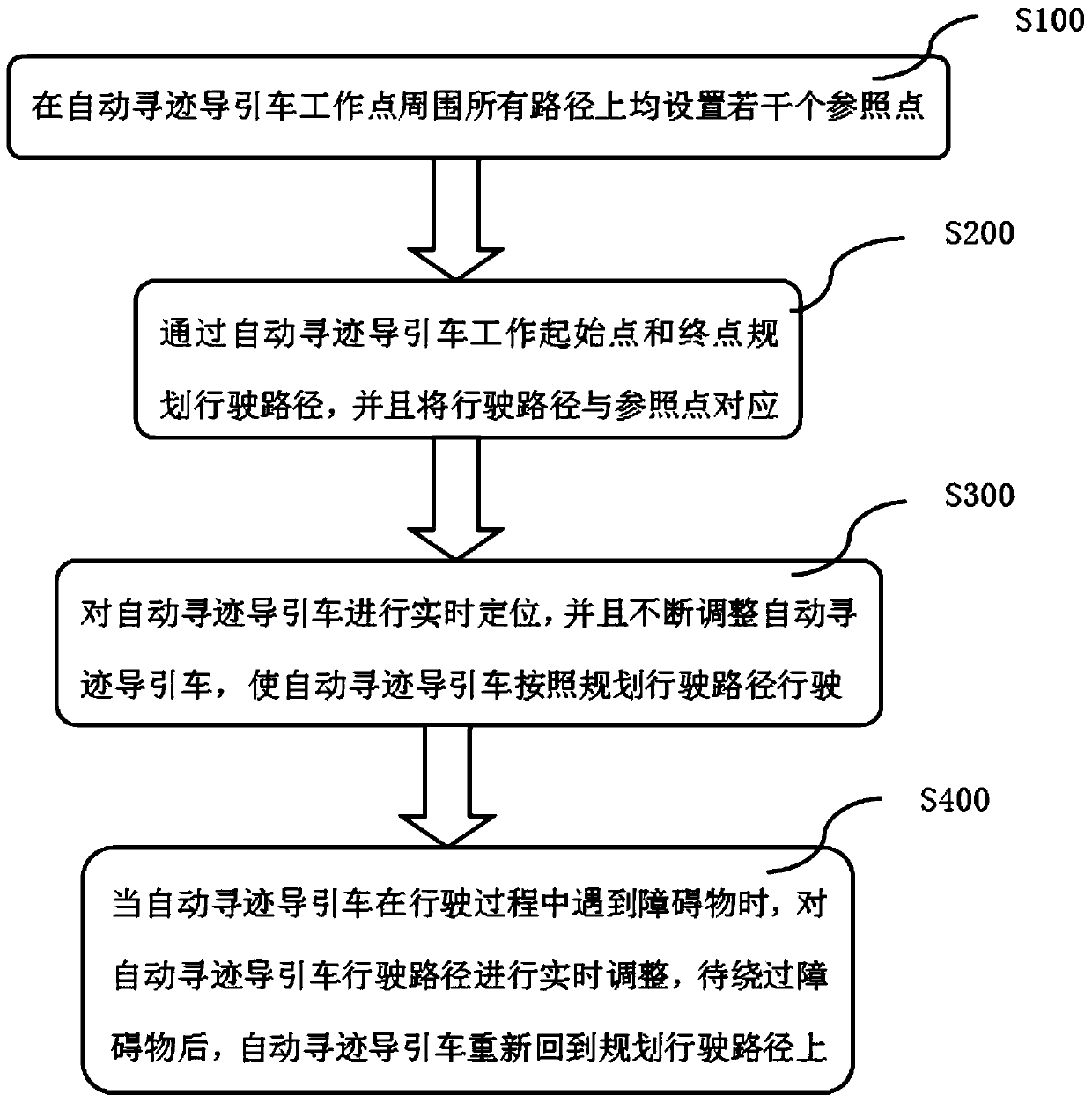 Automatic guided vehicle having tracking function and used for intelligent material transferring device and tracking method