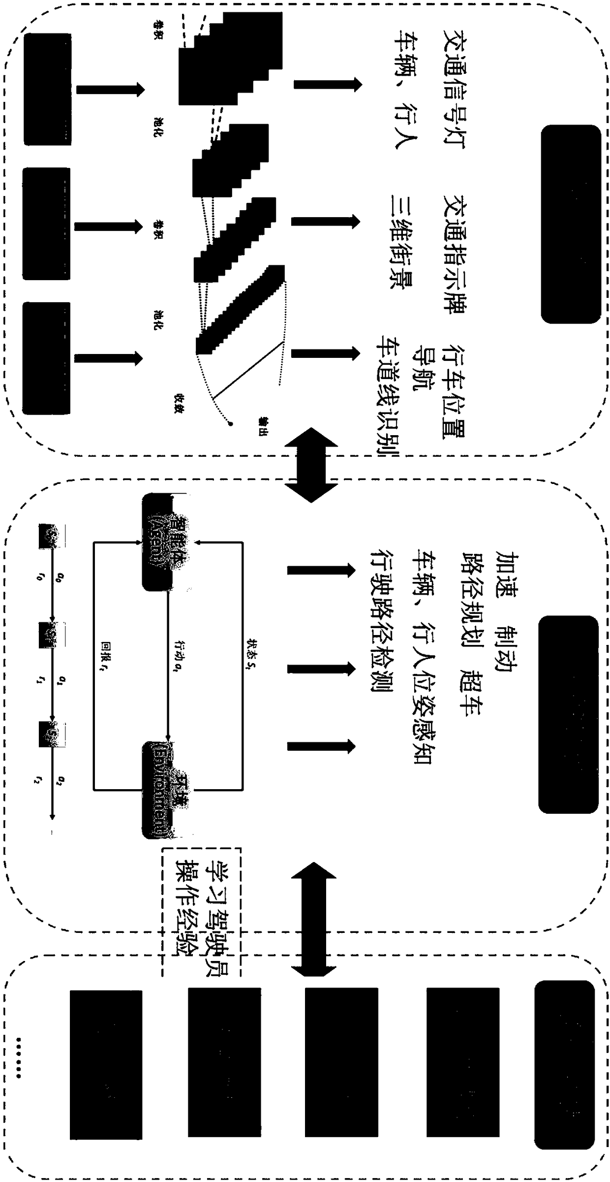 Automatic driving system based on enhanced learning and multi-sensor fusion