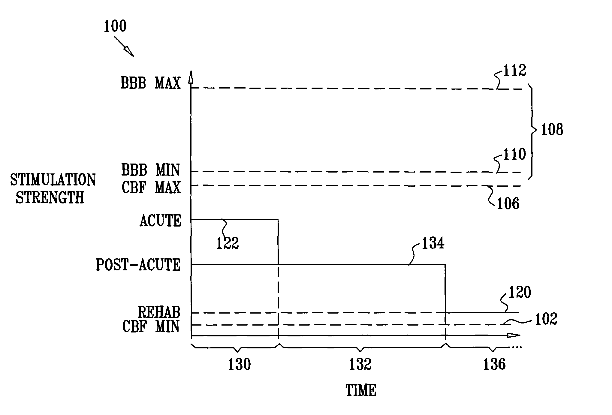 Stimulation for treating brain events and other conditions