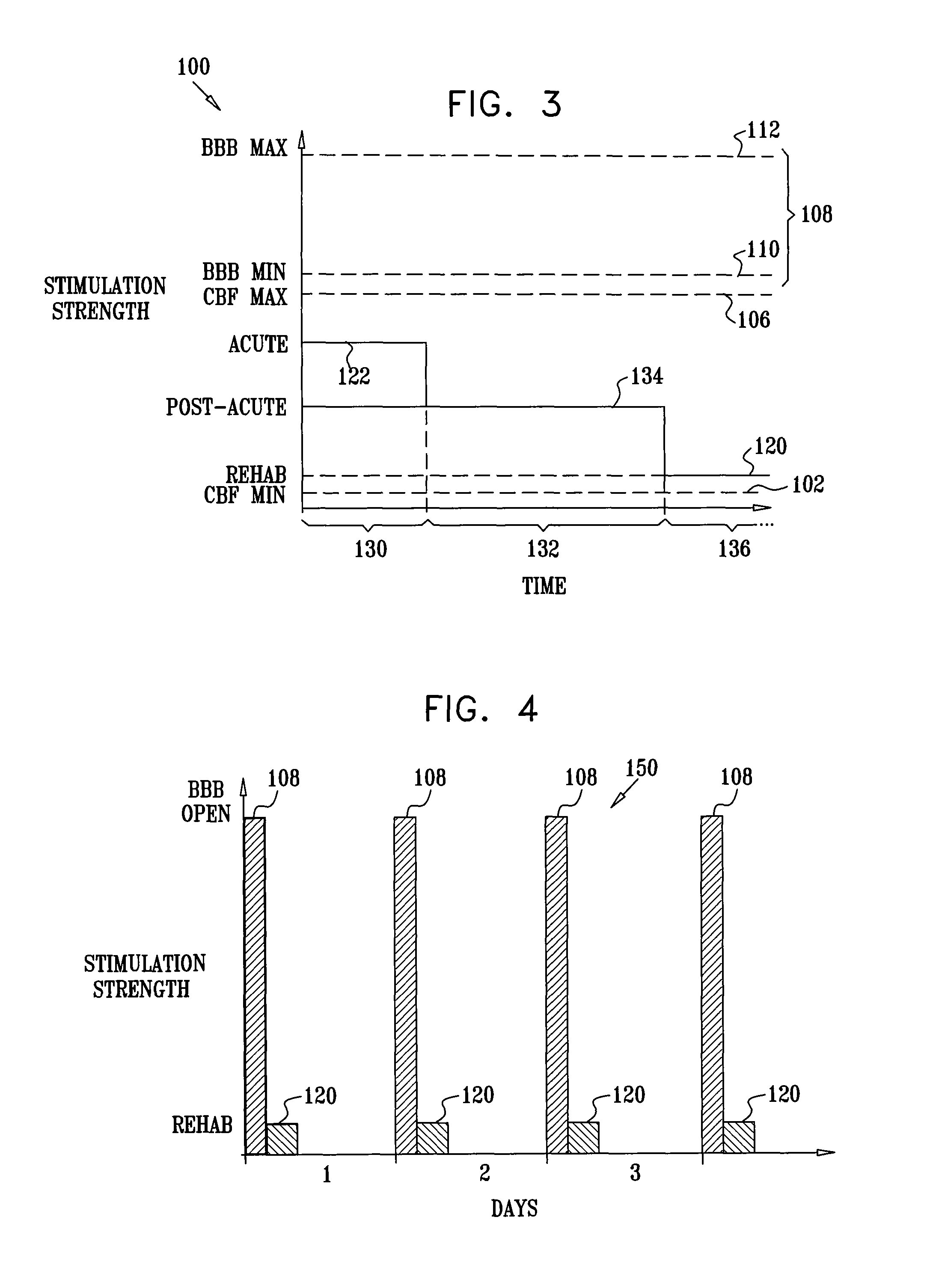 Stimulation for treating brain events and other conditions