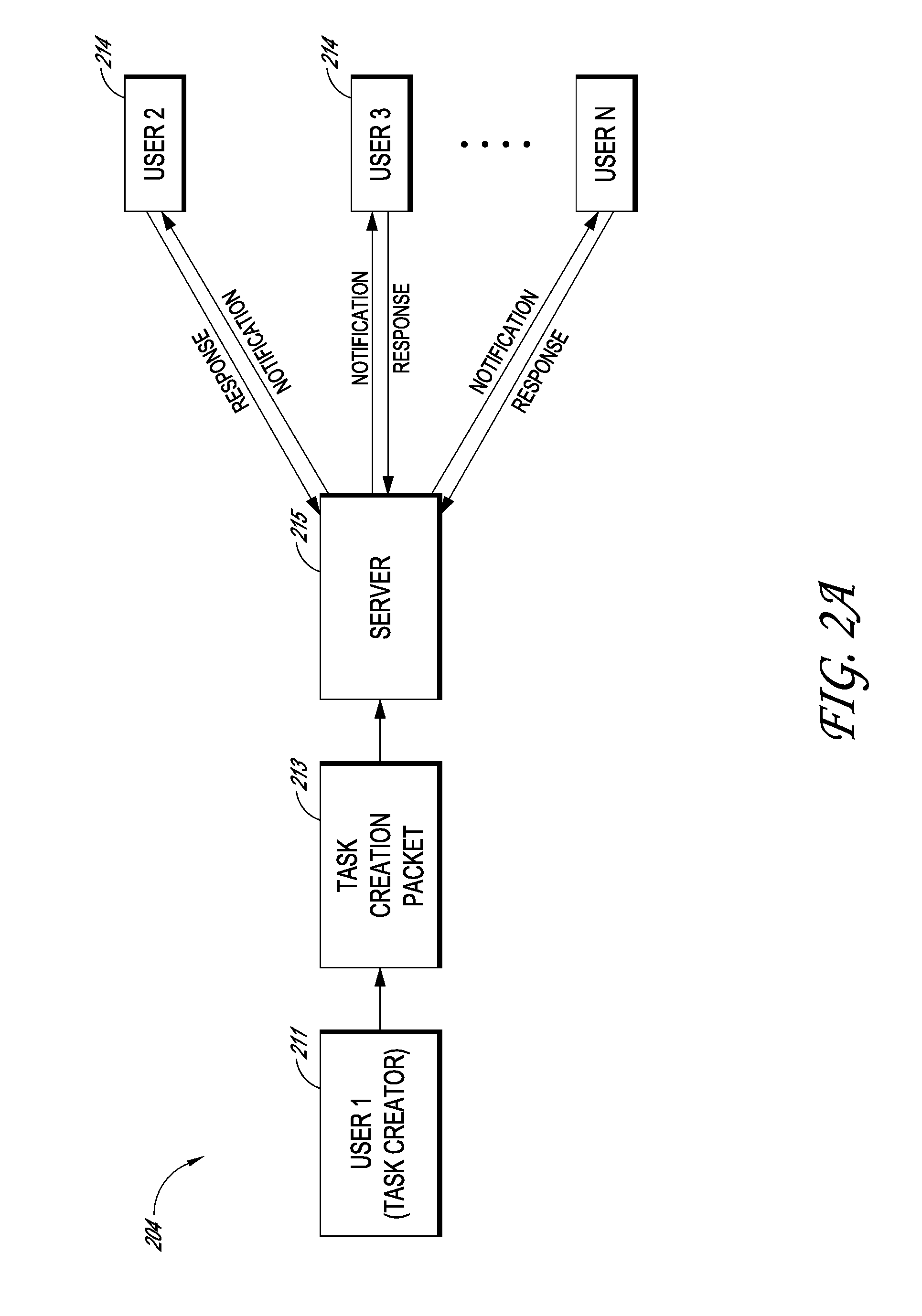 Systems and methods for managing tasks