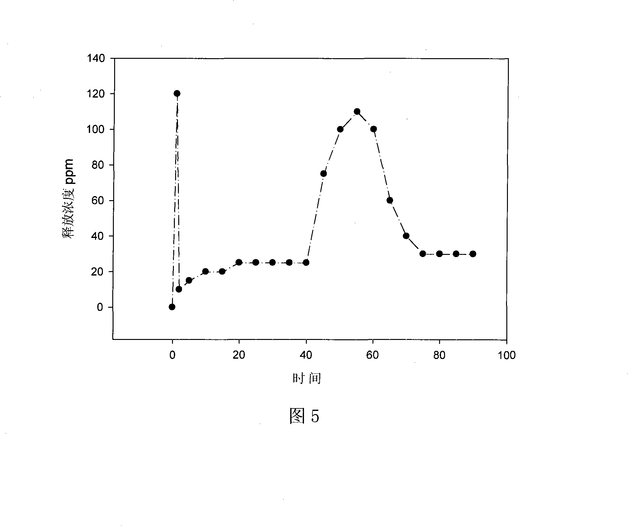 Combined type grape fresh-keeping paper and preparing method thereof