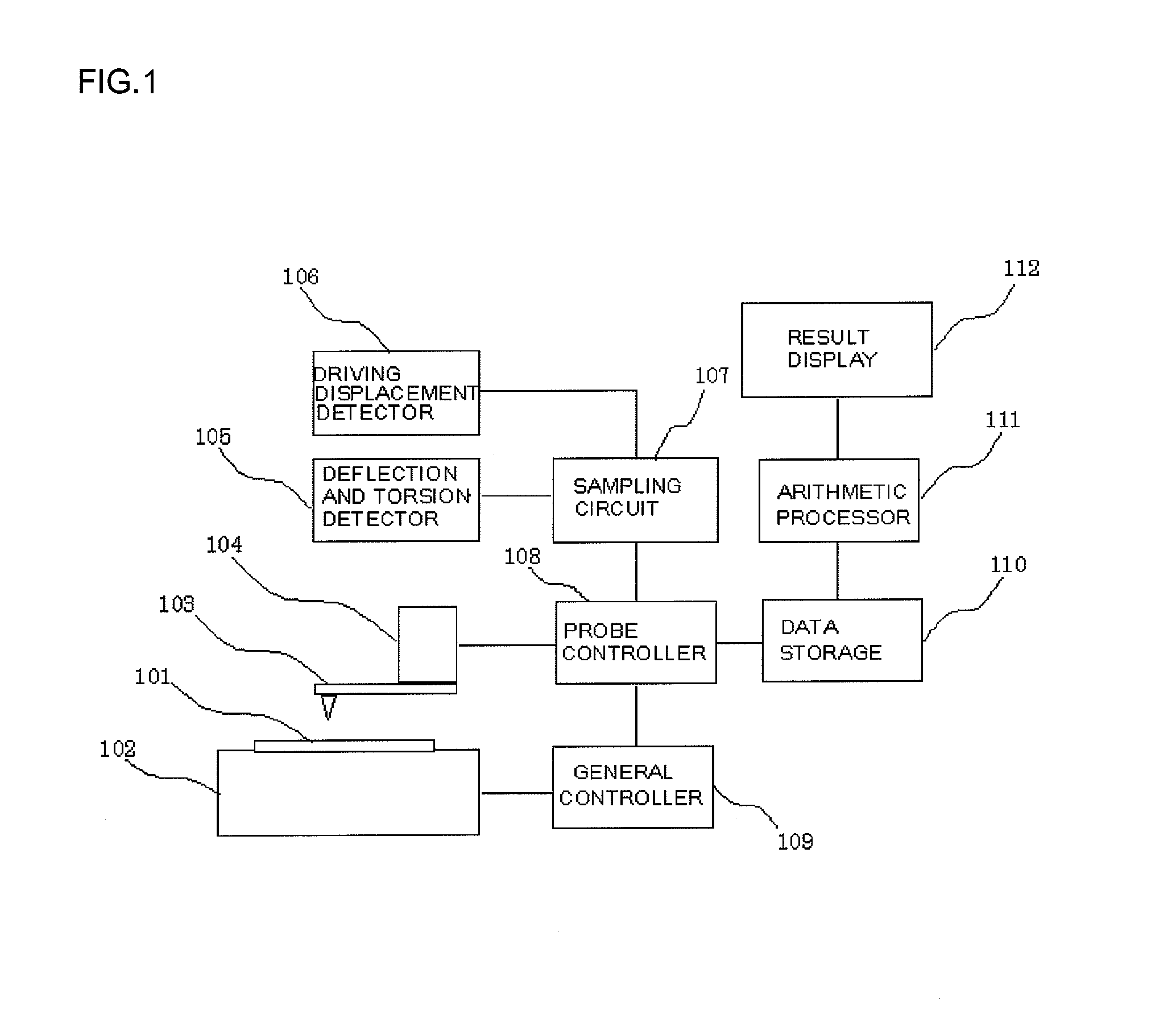 Scanning Probe Microscope