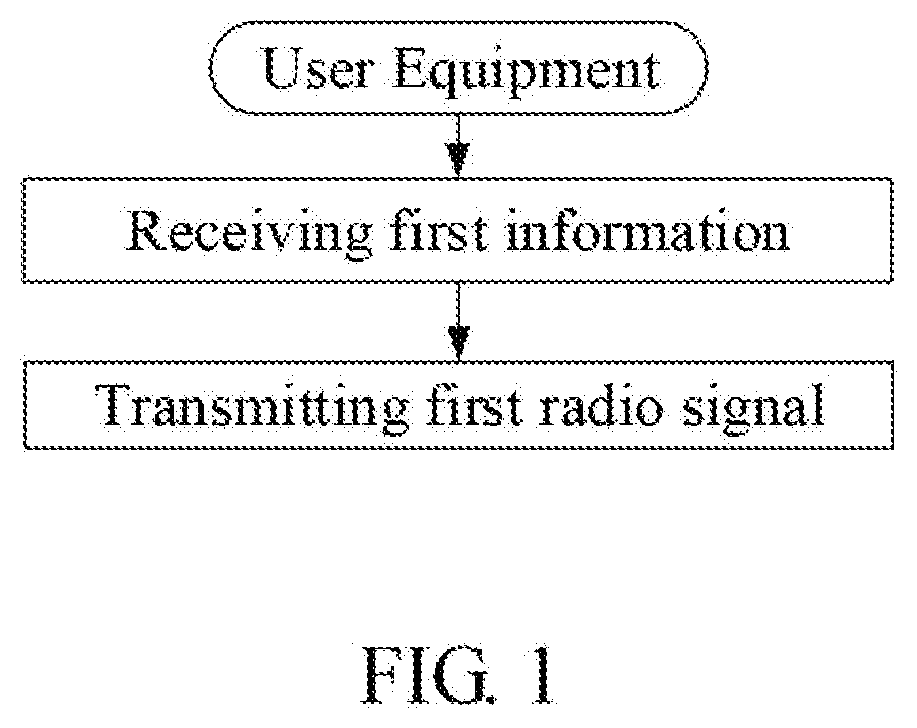 Method and device for wireless communication in ue and base station