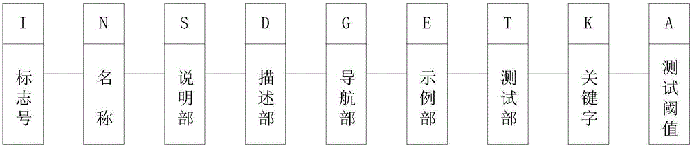 Method and device for recommending learning paths based on mapping knowledge domains