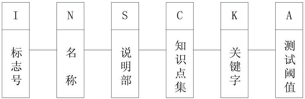 Method and device for recommending learning paths based on mapping knowledge domains