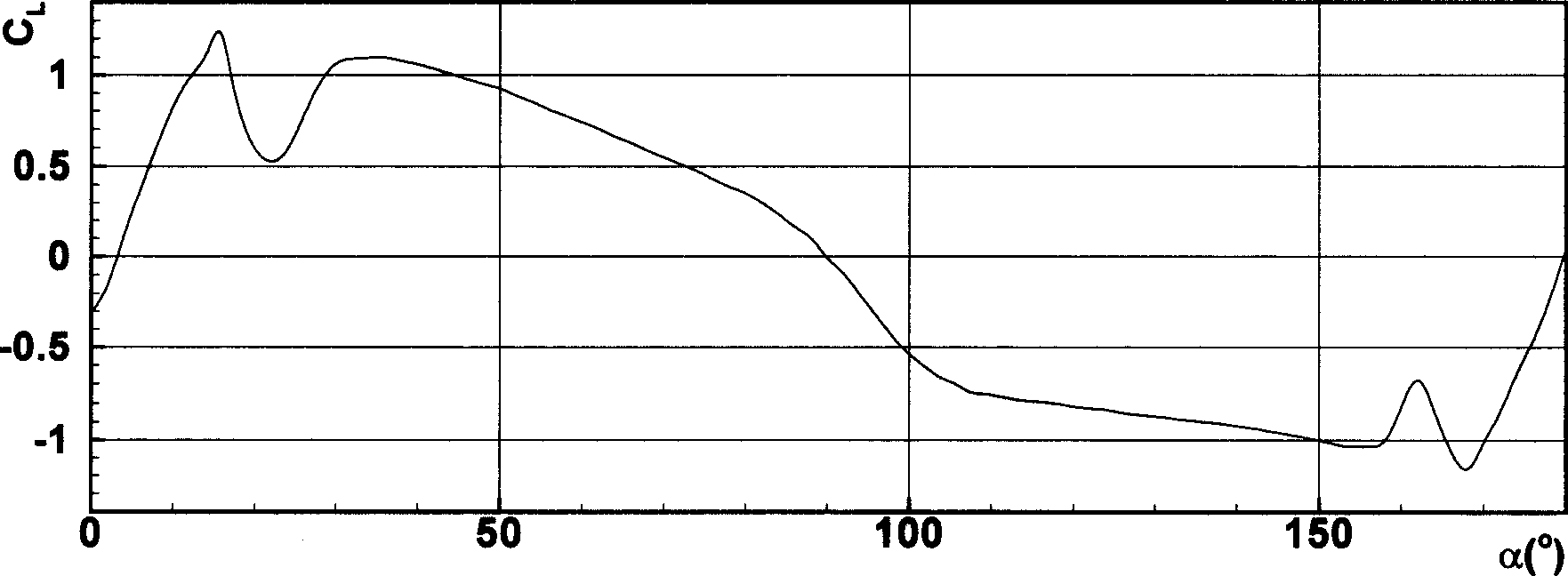 Water turbine wingsection for ocean current generation