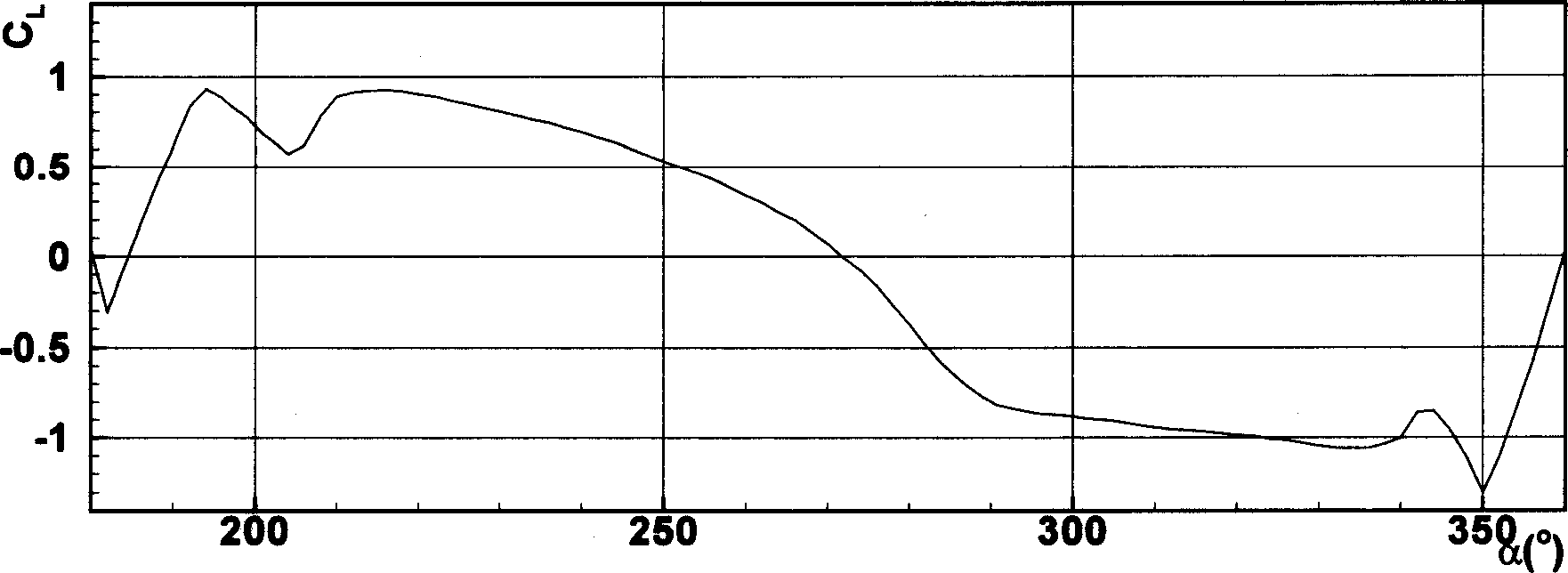 Water turbine wingsection for ocean current generation