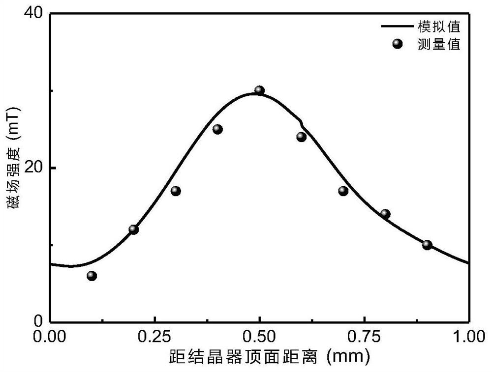 Continuous casting crystallizer copper plate design method for improving electromagnetic stirring efficiency