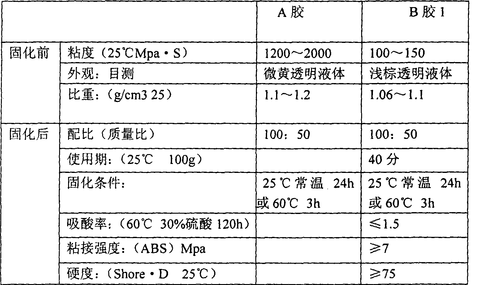 Lead accumulator epoxy resin sealant and preparation method thereof