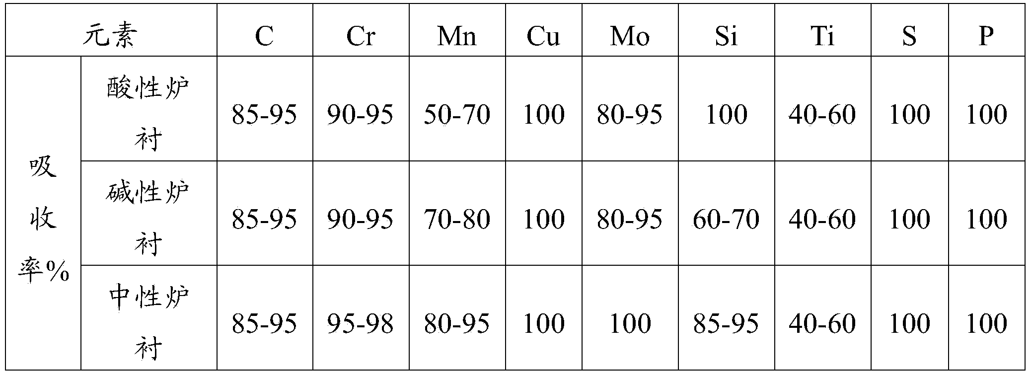 Process for producing low-chromium complex alloy grinding ball