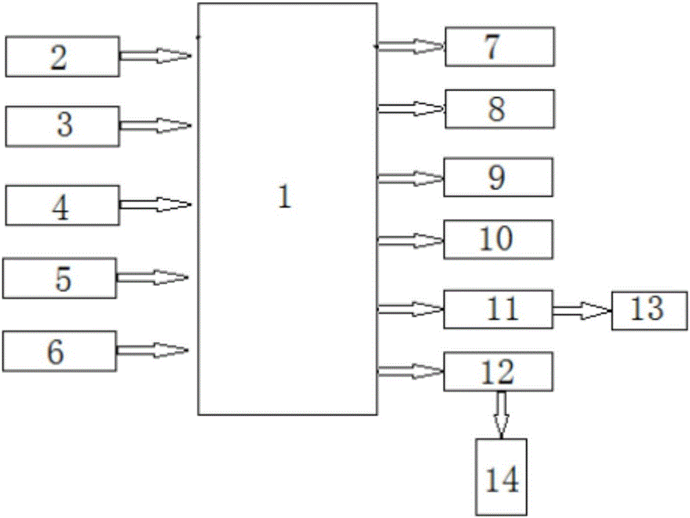 Control system of rotary type domestic humidifier