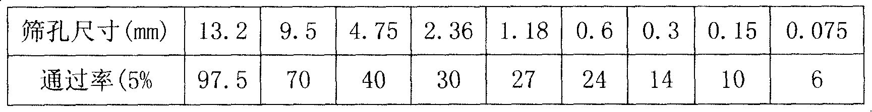 Chromatic bituminous binder and preparation method thereof